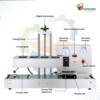 Induction Sealing Machine LX2000 Heavy Duty Automatic Model (20 to 130 MM) – High-Speed Bottle Foil Sealing Machine