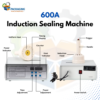 Induction Sealing Machine DGFY-600A (20 to 100 MM) – High-Performance Bottle Foil Sealing Machine